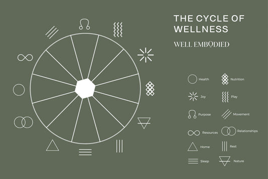 CYCLE OF WELLNESS: A free tool to support you to return to your true nature